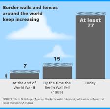 Border Walls Walk To Freedom