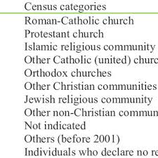 Even though the church has decided to take a different path, no longer being such a long time partner with the boy scouts of america, being someone who was able to. Resident Population Austria By Religion 1900 2001 Download Table