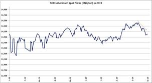 Universal Price Weakness In September Metal Market