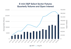 E Mini S P Select Sector Futures