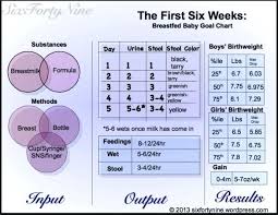 Breastfeed Baby Growth Chart Medcalc Interactive Growth