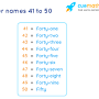 https://www.cuemath.com/numbers/number-names-1-to-50/ from www.cuemath.com