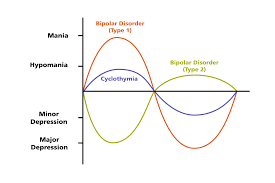 We did not find results for: Depression And Bipolar Disorder Active Minds