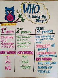 Point Of View Anchor Chart Third Grade Common Core