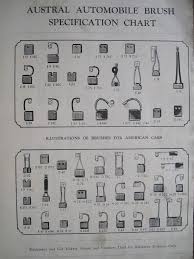 Austral Carbon Brush Catalogue 1938