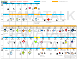 Tamagotchi Growth Chart V4 5