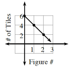 Cpm Homework Help Cc3 Problem 6 109