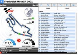 If you return more than one ticket within one booking, fill out one form. Motogp Termine Saison 2021 Interactive 1 Infographic