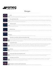 Can slow cookers catch fire? Smeg C36ggxu User Manual Manualzz