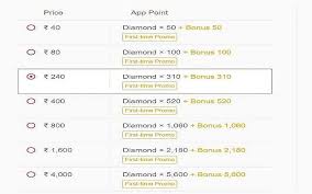 For this he needs to find weapons and vehicles in caches. 3 Best Websites For Diamonds Top Up In Free Fire