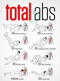 Pin Von Christiane Tiefnig Auf Workouts Bauchmuskeltraining Bauchmuskeln Fitness Tipps