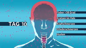 Was Sollte Ich In Ostwestfalen Lippe Bielefeld Paderborn Gutersloh Herford Minden Lubbecke Lippe Und Hoxter Zu Corona Wissen Nachrichten Wdr