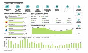 Colombia El Comercio Y El Sector Publico Impulsaron La Recuperacion Del Pib Nacional En 2019 En 2020 Universidad Publica Economia Nacional Comercio