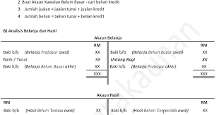 Akaun tingkatan 4 akaun kawalan belum bayar. Contoh Soalan Akaun Kawalan Stasiun Purwosari X