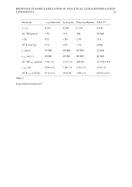 Intervensi masalah sosial dalam kekeluargaan melayu di malaysia: Pertanika Journal Of Scholarly Research Reviews Pjsrr Template Universiti Putra Malaysia
