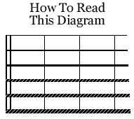 Finger Placement Beginners The Basics Guitar Tutor Online