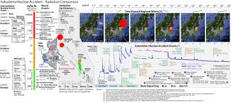 Fukushima Radiation Comparison Map Rama Hoetzlein