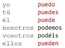 Maybe you would like to learn more about one of these? Verbs And Their Conjugations In Spanish Ap Spanish Grammar Flashcards Quizlet
