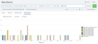 chart splunk documentation