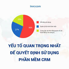 8 thống kê CRM đáng kinh ngạc - Tại sao doanh nghiệp phát triển mạnh?