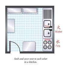 Maybe you would like to learn more about one of these? Should Avoid The Sink And Stove Being Too Close To Each Other This Causes A Fire Water Clash And Should Be Avoided Fro Feng Shui House Feng Shui Milton House