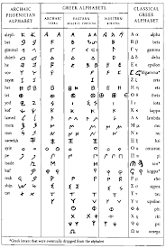 The acrophonic or attic system used the letters iota, delta, gamma, eta, nu and mu in various . Ancient Greek Alphabetical Numbers Olon