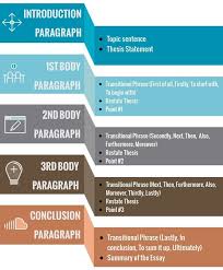 Write An Awesome Outline For Your Compare And Contrast Essay How To Do That Read Here Essay Writing Examples Essay Writing Skills Compare And Contrast