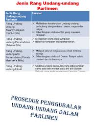 Slot job prospects dibawakan khas untuk para peserta himega millenia bagi mendedahkan kepada para peserta mengenai. Jenis Rang Undang Undang Parlimen