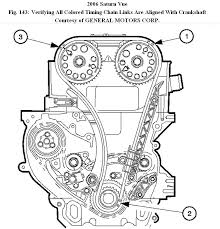 Learn ecotec engine history how to: 2 2l Ecotec Engine Diagram Wiring Diagram For 2008 Dodge Avenger Landrovers Pujaan Hati2 Jeanjaures37 Fr