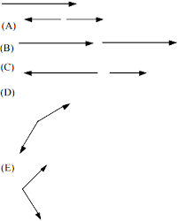 Momentum of an object is the product of its mass and velocity (p=m x v). An Object Having An Initial Momentum That May Be Represented By The Vector Above Strikes An Object That Is Initially At Rest Sarthaks Econnect Largest Online Education Community