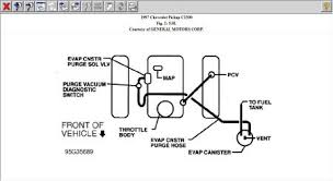 He mentioned the check engine light is on because the evap system needs cleaned and it is a cheap fix. P0430 Hello Again Sorry To Keep Bothering You Guys But On The