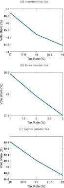 Changes authorised by subpart 2 of part 2 of the legislation act 2012 have been made in this official reprint. The Politics Of Flat Taxes Sciencedirect