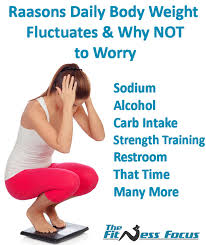 Normal Daily Body Weight Fluctuations Explained