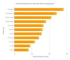 Best Graphics Cards For Fortnite The Top Picks In 2019 Kr4m