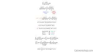 The idea is to factor the denominator, expand into partial fractions and then evaluate each integral individually, almost always using integration by. Partial Fraction Decomposition