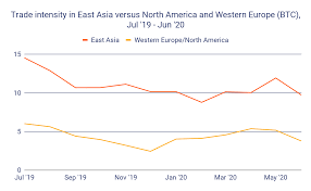 In addition to users in africa and southeast asia, one more world region where. Chainalysis Blog East Asia Pro Traders And Stablecoins Drive World S Biggest Cryptocurrency Market