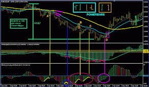 5 Min Forex Trading Guide Forex Strategies Forex