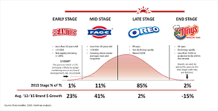 Product Life Cycle Stages Chart Www Bedowntowndaytona Com