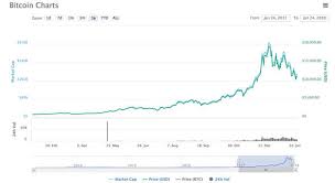 bitcoin weiss rating what did btc get in the weiss crypto