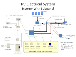 An rv power converter is a vital component in the vehicle's system, and wiring one is not a complex project. Rv Electrical Wiring Diagram Home Wiring Diagram