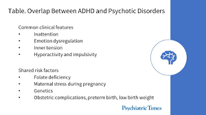 Check spelling or type a new query. Examining The Relationship Between Adhd And Psychotic Disorders