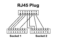 Maybe you would like to learn more about one of these? Cat5e Port Doubler Splitter