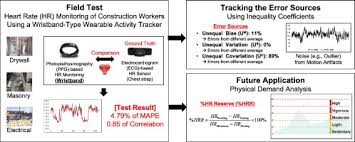 Ecg is your electricity service provider. Feasibility Analysis Of Heart Rate Monitoring Of Construction Workers Using A Photoplethysmography Ppg Sensor Embedded In A Wristband Type Activity Tracker Sciencedirect
