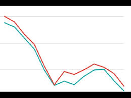 2 Powerful Chart Reading Techniques And For Day Trading