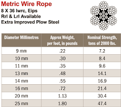 Wire Rope