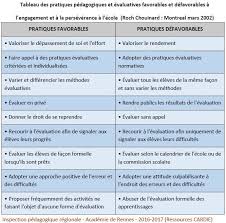 Tableau Des Pratiques Pedagogiques Favorables Et Defavorables A L Engagement Et A La Perseverance Scolaire Inbox Screenshot Screenshots