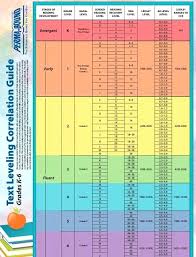 61 Timeless Fountas And Pinnell Book Level Chart