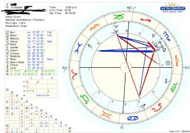 Libra sun & cancer rising — combination of solar and rising zodiac signs. Libra Sun Scorpio Moon Aries Rising It Seems As Though These Signs Contradict Themselves Askastrologers