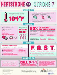 Pin On Heart And Stroke