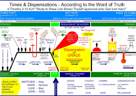 Were Old Testament Saints Required To Have Works For